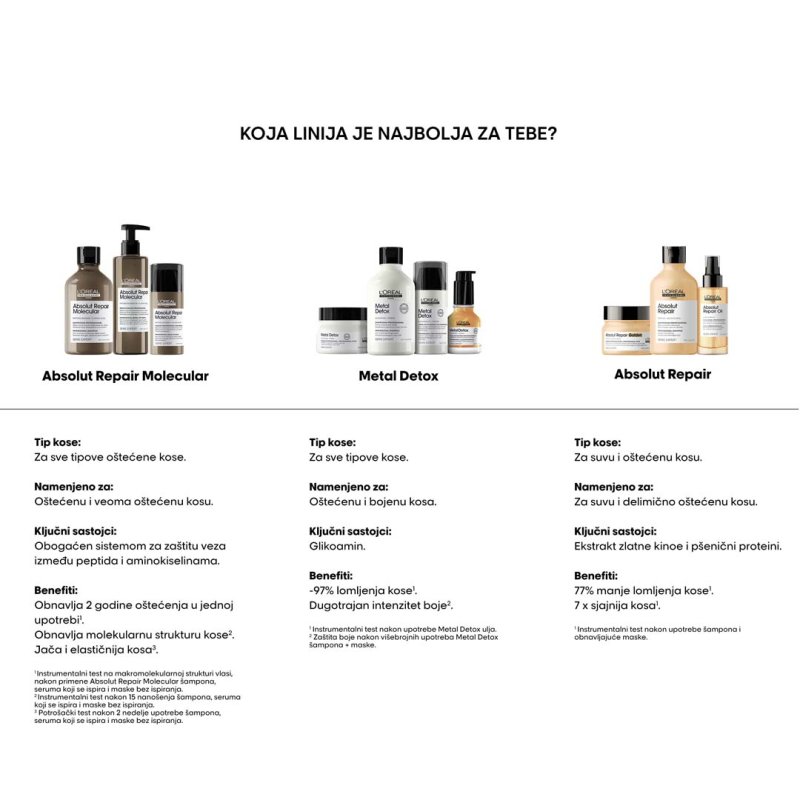 L’Oréal Professionnel Absolut Repair Molecular Serum Koji Se Ispira 250ml